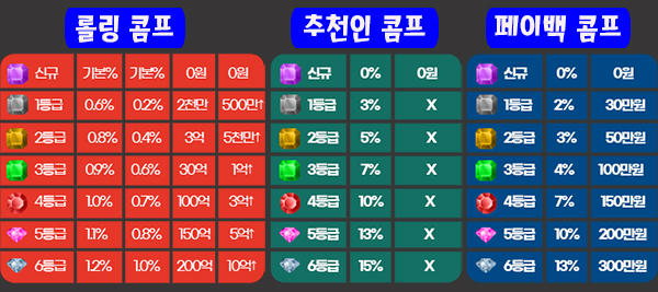 카지노검증 선시티